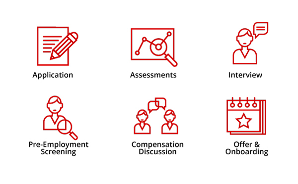Hire Process